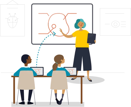 Classroom Smart Board